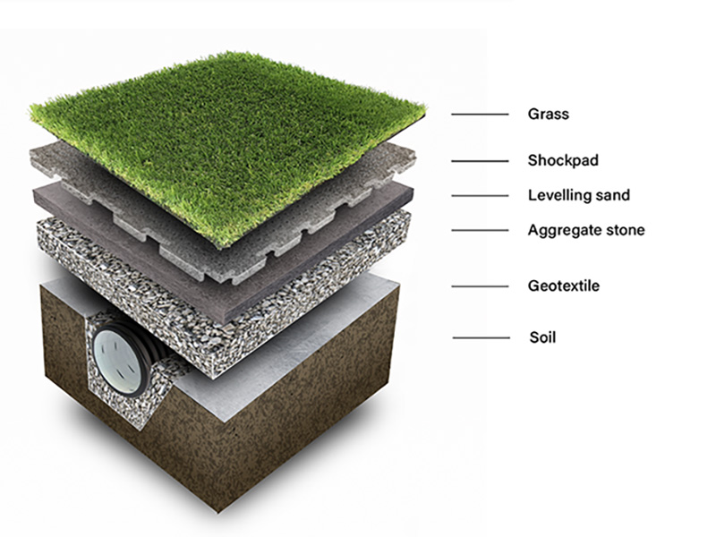 Free draining base for playgrounds